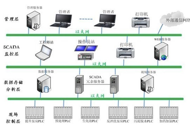 最热门的AI技术,你知道多少?
