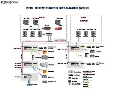 罗克韦尔自动化煤矿综合自动化技术在山西柴沟煤矿的典型应用-plc技术网