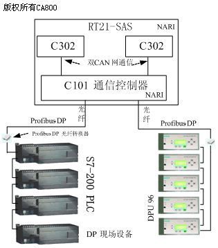 西门子S7 200在轨道交通直流牵引监控系统中的应用_技术应用_机械百科_资讯_磨削网